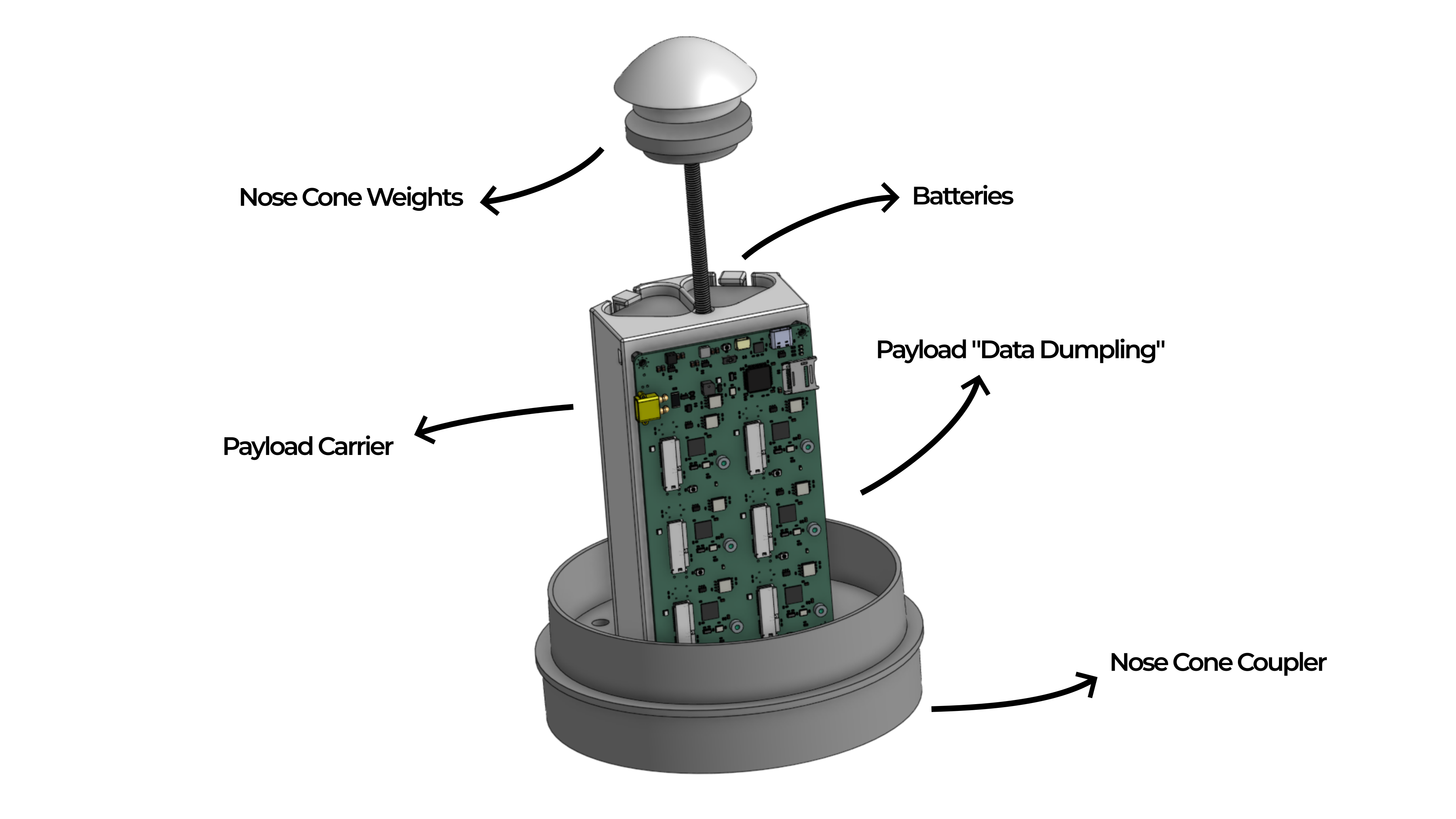 Payload Carrier
